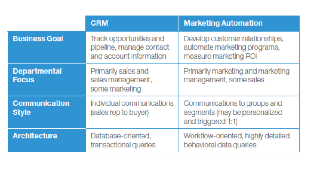CRM_MAP Blog Image