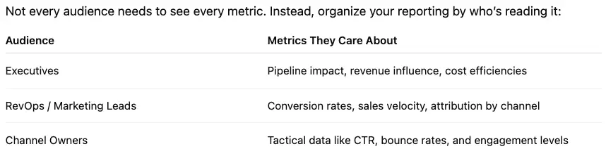 Unlocking Reporting Paralysis:  How to Turn Data Overload into Growth Decisions​ — Tips & Tricks article image