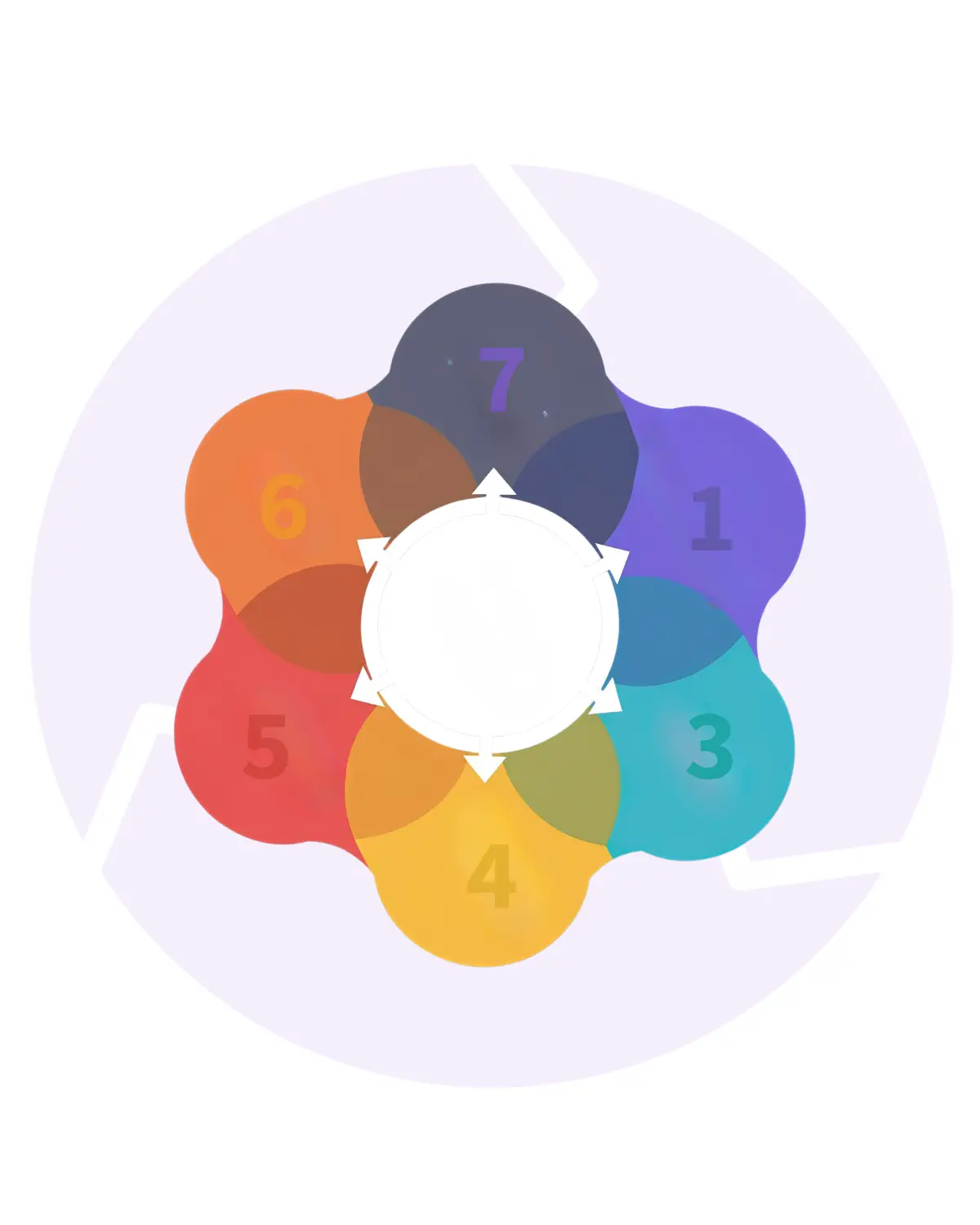 Leadous seven-step Adobe Journey Optimizer implementation process from discovery through continuous improvement